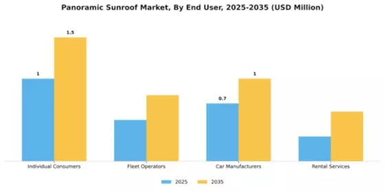 Panoramic Sunroof Market Segment Image 1