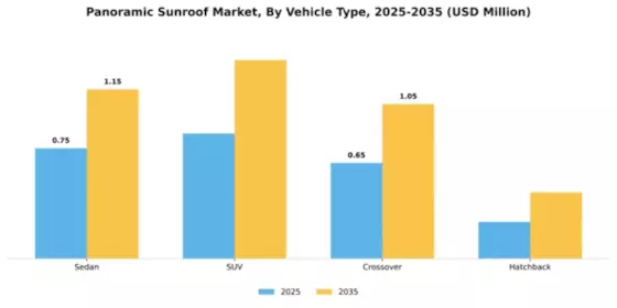 Panoramic Sunroof Market Segment Image 4