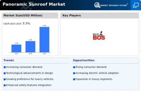 Panoramic Sunroof Market Infographic