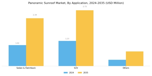 Panoramic Sunroof Market Segment Image 1