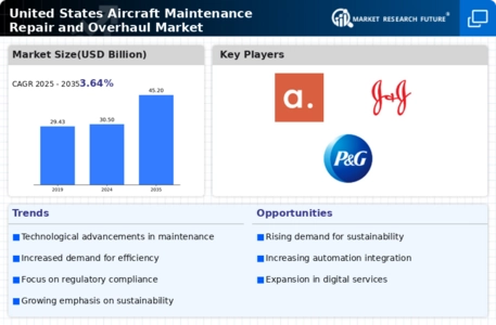 US Aircraft Maintenance Repair and Overhaul Market  Infographic