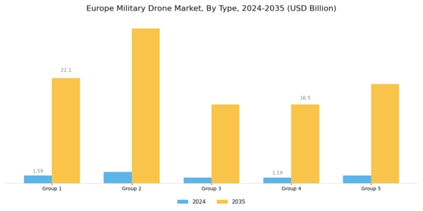 Europe Military Drone Market Segment Image 0