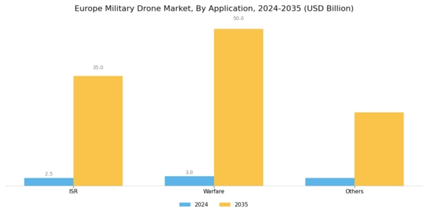 Europe Military Drone Market Segment Image 1