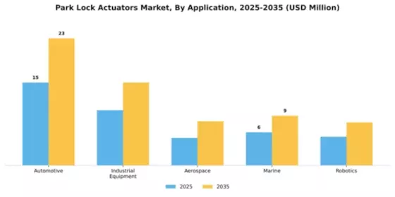 Park Lock Actuators Market Segment Image 1