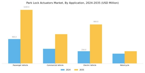 Park Lock Actuators Market Segment Image 0