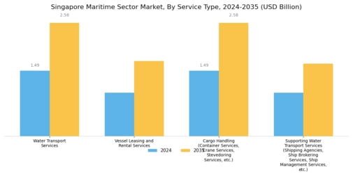 Singapore Maritime Sector Market Segment Image 0