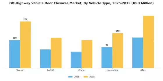 Off-Highway Vehicle Door Closures Market Segment Image 0