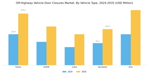Off-Highway Vehicle Door Closures Market Segment Image 0
