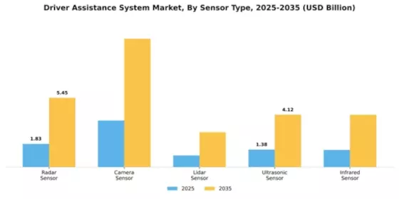 Europe Driver Assistance Systems Market Segment Image 2