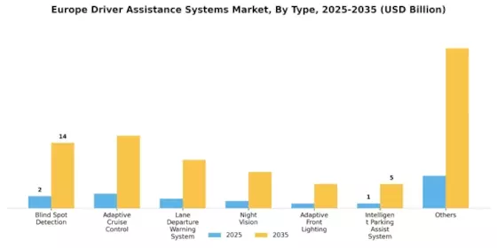 Europe Driver Assistance Systems Market Segment Image 0