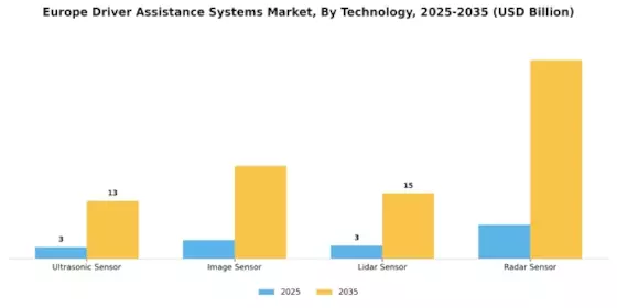 Europe Driver Assistance Systems Market Segment Image 1