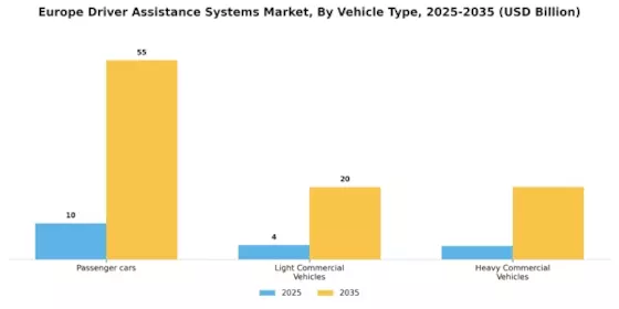 Europe Driver Assistance Systems Market Segment Image 2