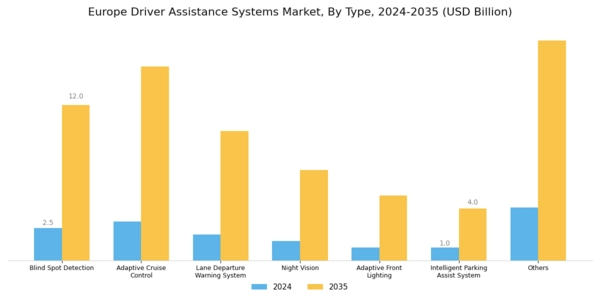 Europe Driver Assistance Systems Market Segment Image 0