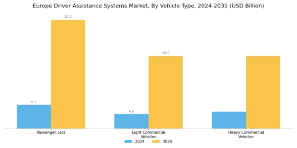 Europe Driver Assistance Systems Market Segment Image 2