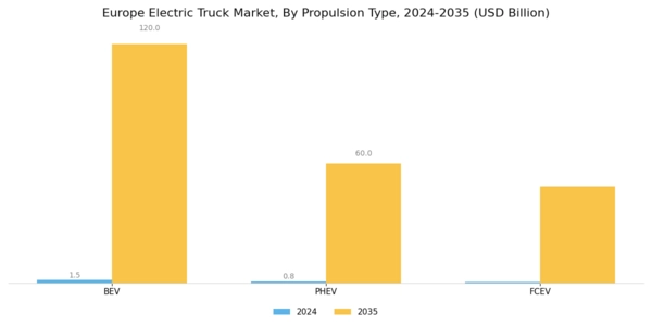  Europe Electric Truck Market Segment Image 0