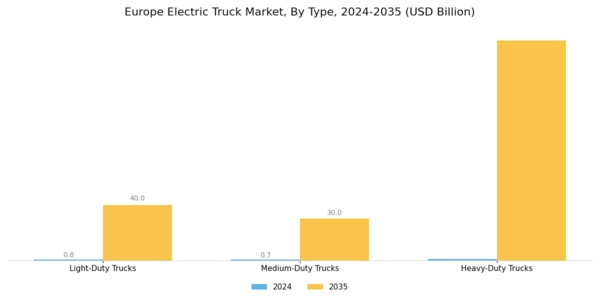  Europe Electric Truck Market Segment Image 1