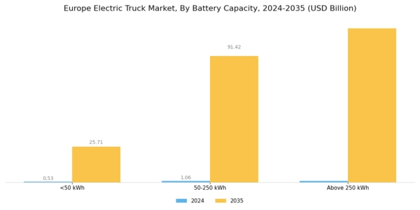  Europe Electric Truck Market Segment Image 4