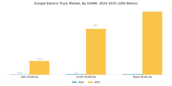  Europe Electric Truck Market Segment Image 5