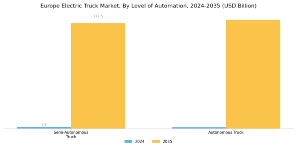  Europe Electric Truck Market Segment Image 6