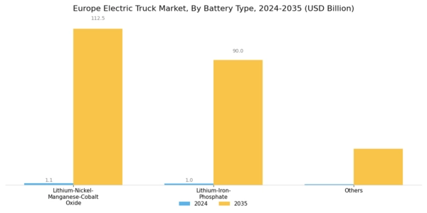  Europe Electric Truck Market Segment Image 7