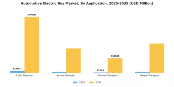 Europe Electric Bus Market Segment Image 0