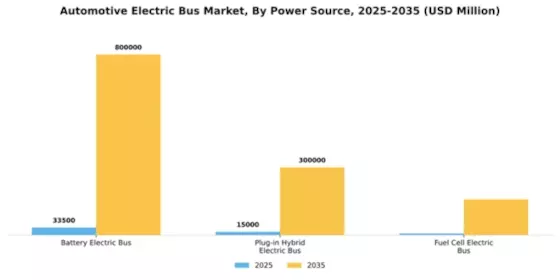 Europe Electric Bus Market Segment Image 3