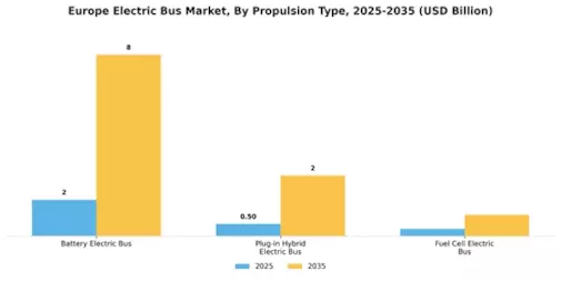 Europe Electric Bus Market Segment Image 0
