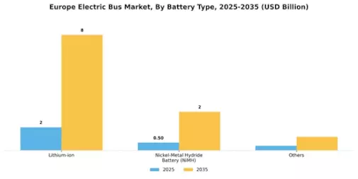 Europe Electric Bus Market Segment Image 1