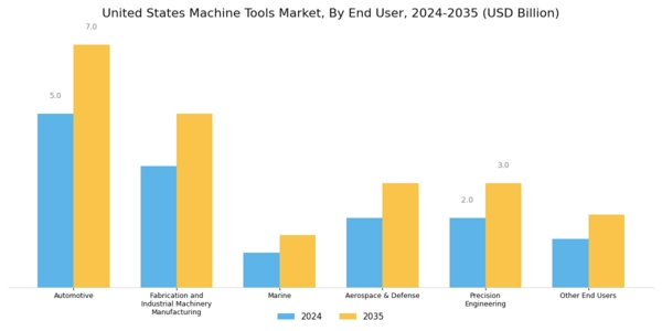 US Machine Tools Market Segment Image 1
