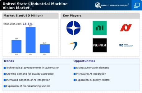 United States Industrial Machine Vision Market Infographic