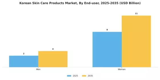 Korean Skin Care Products Market Segment Image 1