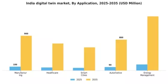 India Digital Twin Market Segment Image 0