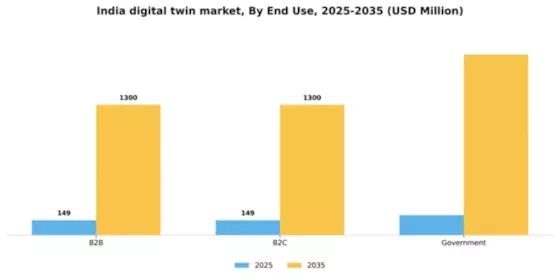 India Digital Twin Market Segment Image 2