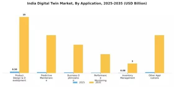 India Digital Twin Market Segment Image 1