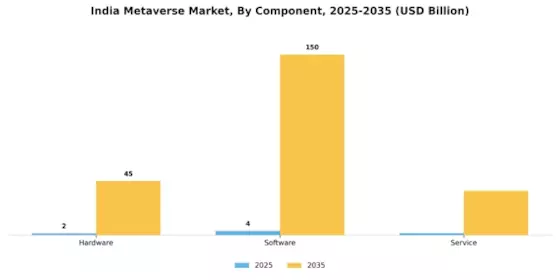 India Metaverse Market Segment Image 0