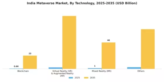 India Metaverse Market Segment Image 1