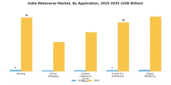 India Metaverse Market Segment Image 2