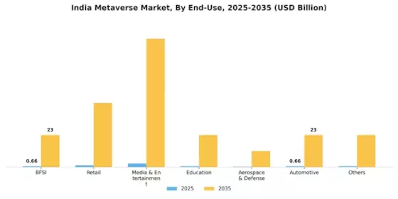 India Metaverse Market Segment Image 3