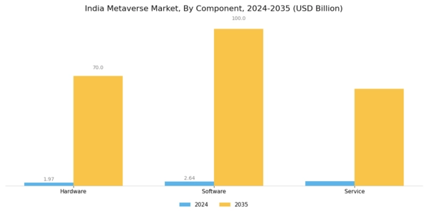 India Metaverse Market Segment Image 0