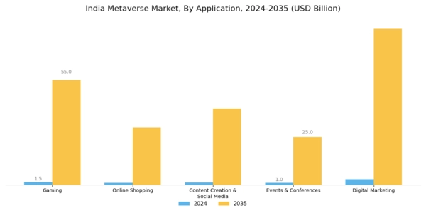 India Metaverse Market Segment Image 2