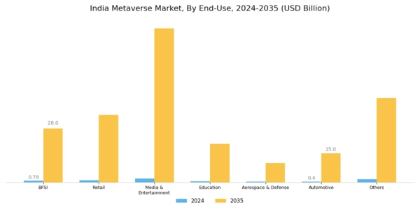 India Metaverse Market Segment Image 3