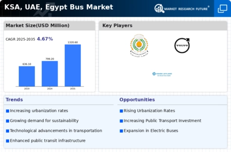 KSA UAE Egypt Bus Market Infographic