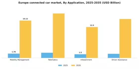 Europe Connected Car Market Segment Image 0