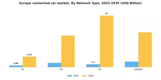 Europe Connected Car Market Segment Image 1