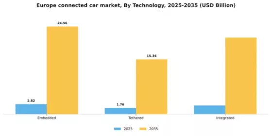 Europe Connected Car Market Segment Image 2