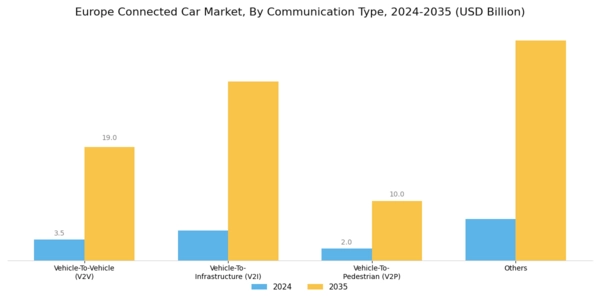 Europe Connected Car Market Segment Image 0
