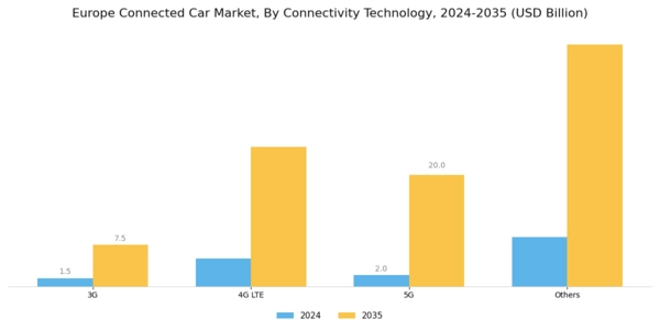 Europe Connected Car Market Segment Image 1