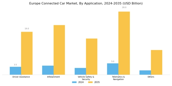 Europe Connected Car Market Segment Image 2
