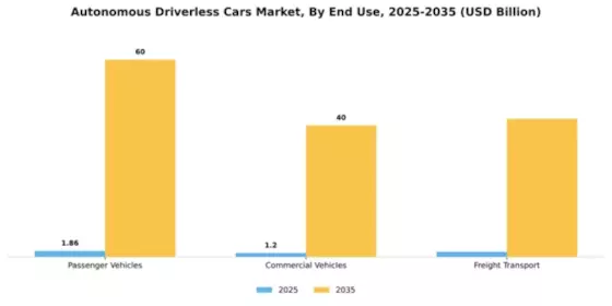 Europe Autonomous Driverless Cars Market Segment Image 1