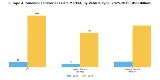 Europe Autonomous Driverless Cars Market Segment Image 1